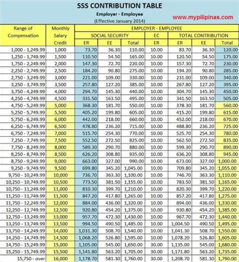 sss contribution inquiry